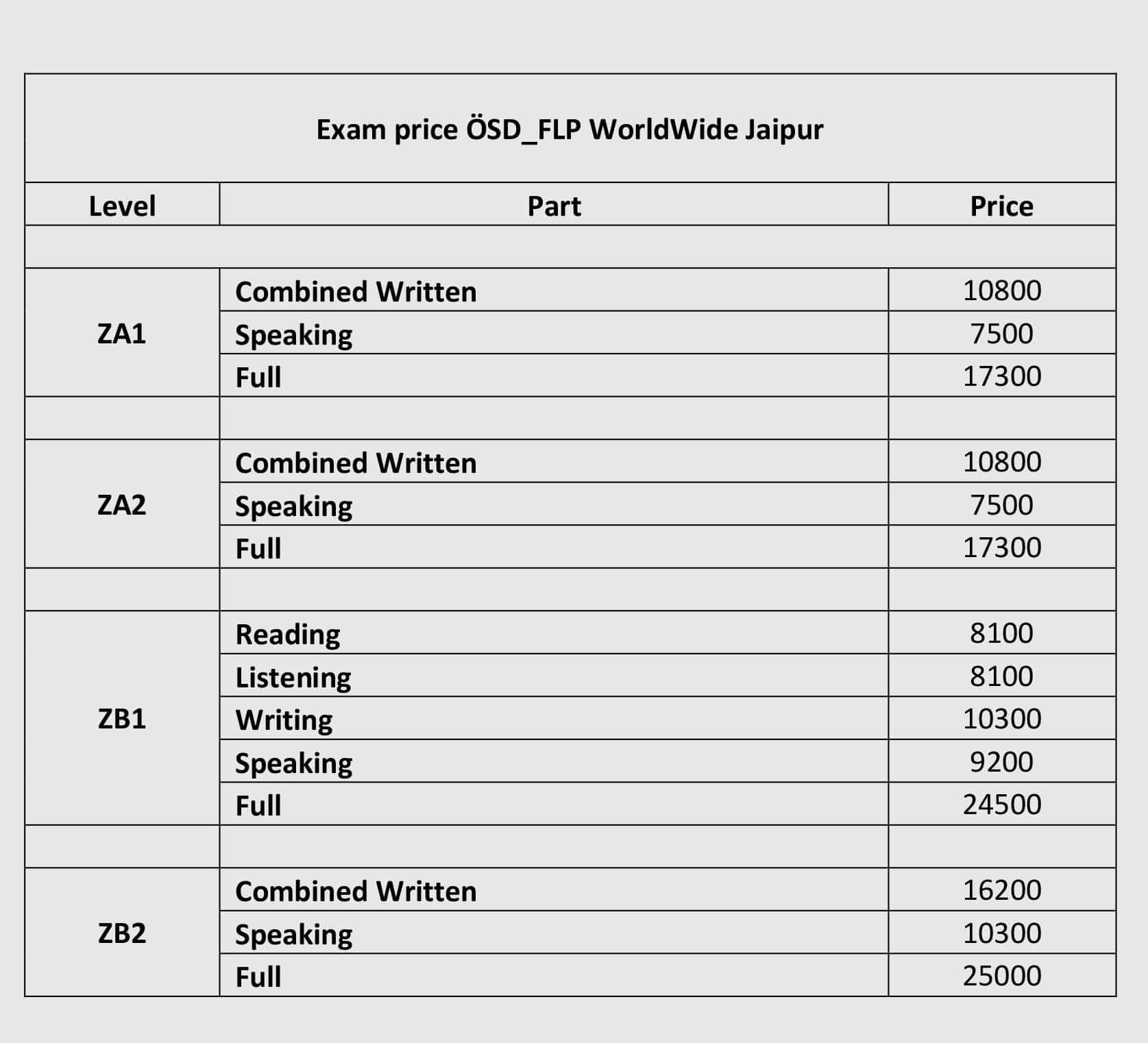 OSD exam fee_FLP WorldWide Jaipur s